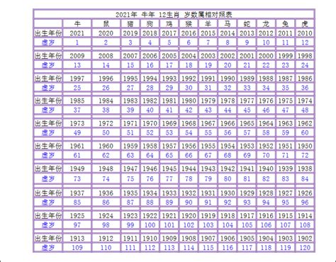 生肖統計